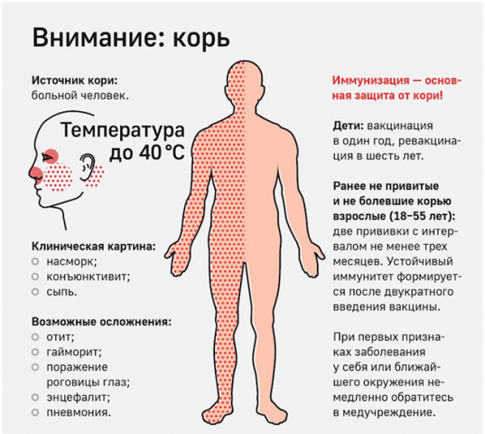 Корь и дифтерия!